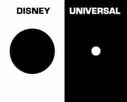 Disney vs Universal acreage